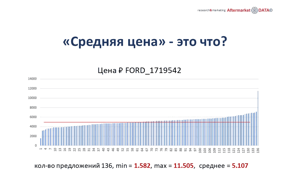 Структура вторичного рынка запчастей 2021 AGORA MIMS Automechanika.  Аналитика на zeleznogorsk.win-sto.ru