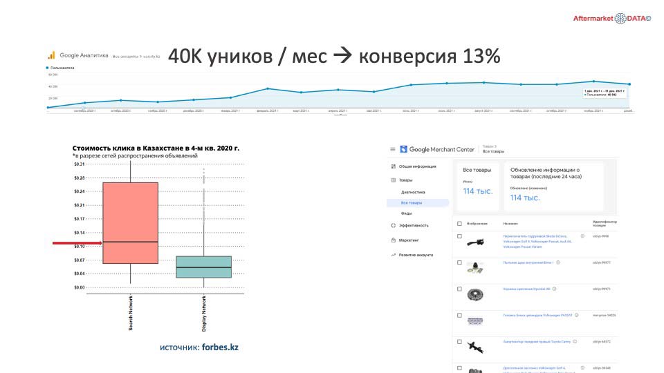 О стратегии проСТО. Аналитика на zeleznogorsk.win-sto.ru