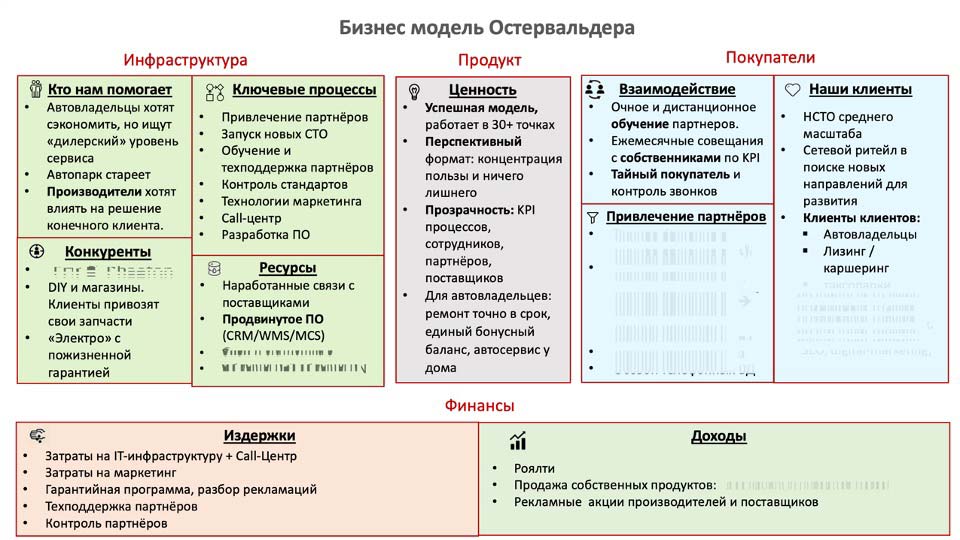 О стратегии проСТО. Аналитика на zeleznogorsk.win-sto.ru