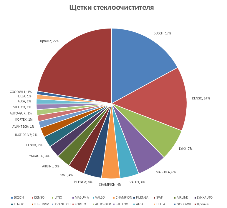 Подвеска на корейские автомобили. Аналитика на zeleznogorsk.win-sto.ru