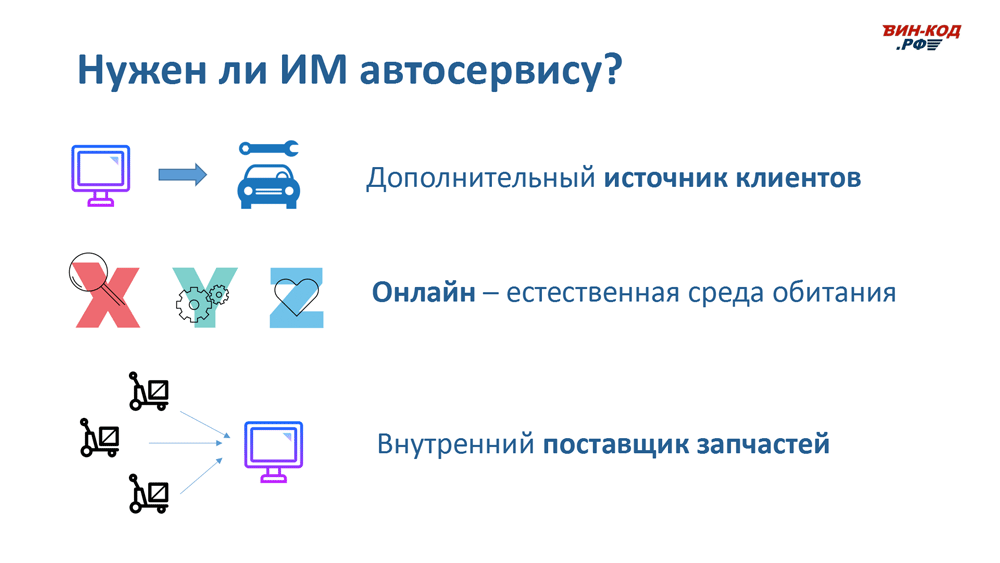 Интернет-магазин автозапчастей — это источник трафика в Железногорске, Красноярского края