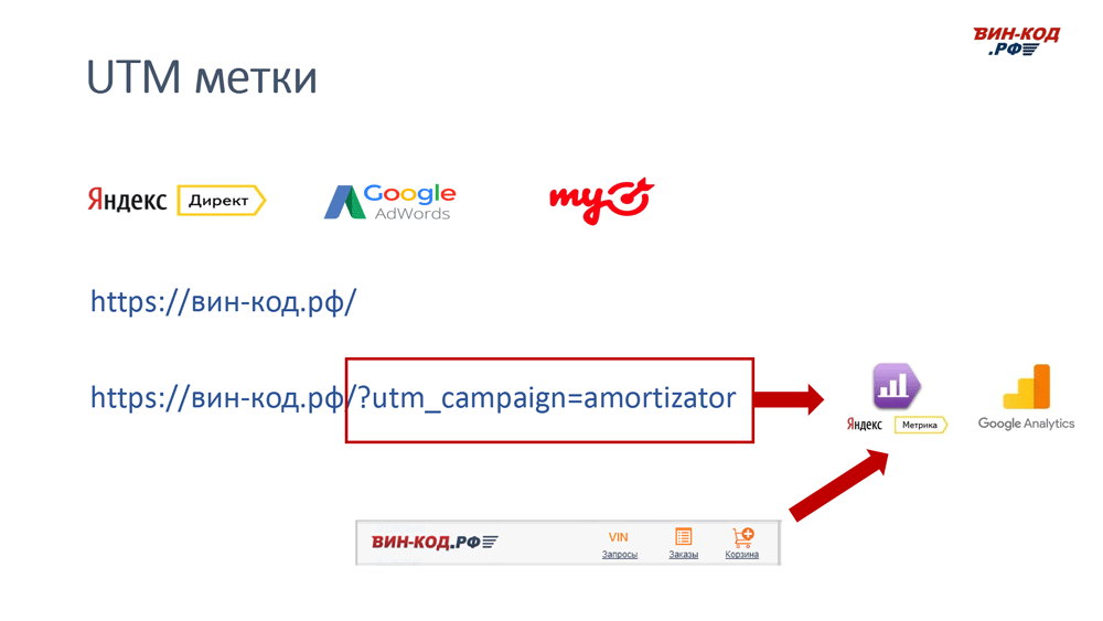 UTM метка позволяет отследить рекламный канал компанию поисковый запрос в Железногорске, Красноярского края