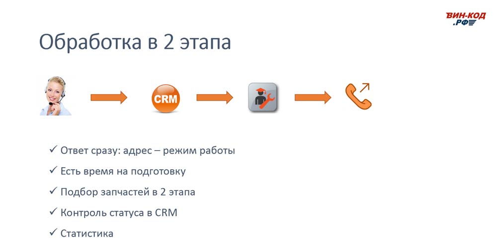 Схема обработки звонка в 2 этапа позволяет магазину в Железногорске, Красноярского края